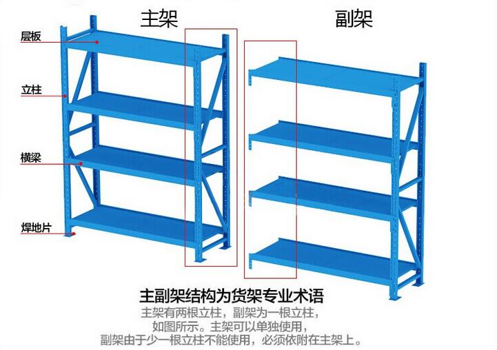 深圳倉(cāng)庫(kù)貨架主架與副架圖示