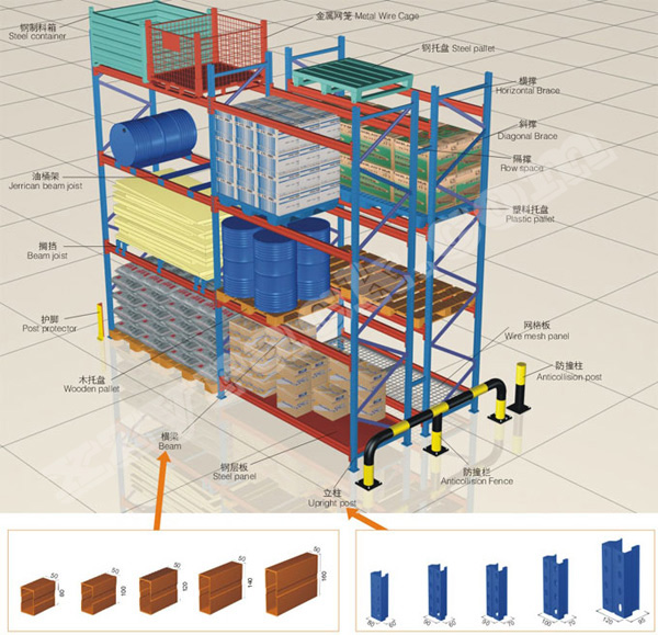 深圳橫梁式貨架_橫梁式貨架_橫梁式托盤貨架